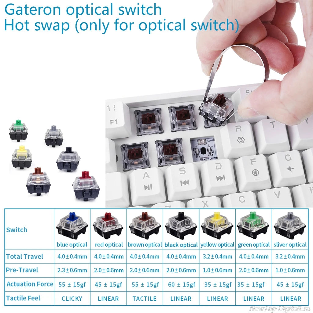 GK61 SK61 61 Key Mechanical Keyboard USB Wired LED Backlit Axis Gaming Mechanical Keyboard Gateron Optical Switches Jy17 19